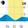 Clearwater tide chart for Saturday, August 16, 2025