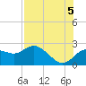 Clearwater tide chart for Tuesday, August 5, 2025