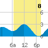 Clearwater tide chart for Friday, August 8, 2025