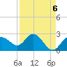 Clearwater tide chart for Saturday, September 6, 2025