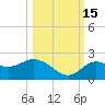 Clearwater tide chart for Wednesday, October 15, 2025