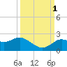 Clearwater tide chart for Wednesday, October 1, 2025