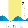 Clearwater tide chart for Wednesday, January 7, 2026
