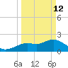 Clearwater tide chart for Thursday, March 12, 2026