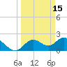Clearwater tide chart for Sunday, March 15, 2026