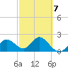 Clearwater tide chart for Saturday, March 7, 2026
