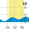 Clearwater tide chart for Sunday, April 12, 2026