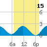 Clearwater tide chart for Wednesday, April 15, 2026