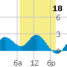 Clearwater tide chart for Saturday, April 18, 2026