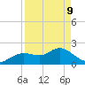 Clearwater tide chart for Thursday, April 9, 2026