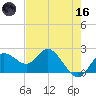 Clearwater tide chart for Saturday, May 16, 2026