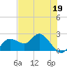 Clearwater tide chart for Tuesday, May 19, 2026