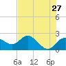 Clearwater tide chart for Wednesday, May 27, 2026