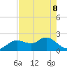 Clearwater tide chart for Friday, May 8, 2026