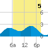 Clearwater tide chart for Friday, June 5, 2026