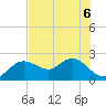 Clearwater tide chart for Saturday, June 6, 2026