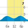 Clearwater tide chart for Sunday, June 7, 2026