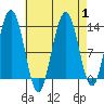 Cleveland Passage tide chart for Friday, September 1, 2023
