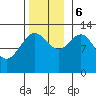 Cleveland Passage tide chart for Monday, November 6, 2023
