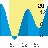 Cleveland Passage tide chart for Saturday, July 20, 2024