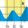 Cleveland Passage tide chart for Friday, June 6, 2025
