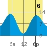 Cleveland Passage tide chart for Saturday, June 6, 2026