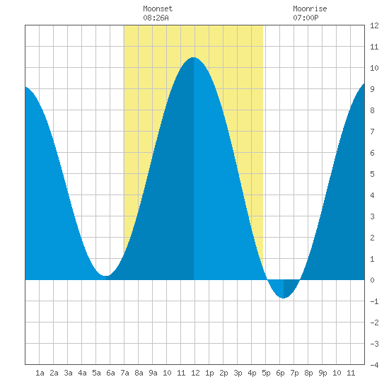 Luckse Sound tide chart for Saturday, January 30, 2021