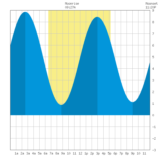 Luckse Sound tide chart for Wednesday, February 17, 2021