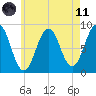 Luckse Sound tide chart for Tuesday, May 11, 2021