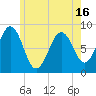 Luckse Sound tide chart for Sunday, May 16, 2021