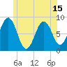 Luckse Sound tide chart for Tuesday, June 15, 2021