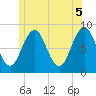 Luckse Sound tide chart for Saturday, June 5, 2021