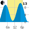 Luckse Sound tide chart for Monday, September 13, 2021
