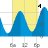 Luckse Sound tide chart for Saturday, September 4, 2021