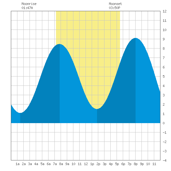 Luckse Sound tide chart for Sunday, October 31, 2021