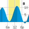 Luckse Sound tide chart for Wednesday, December 8, 2021