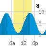 Luckse Sound tide chart for Saturday, January 8, 2022