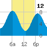 Luckse Sound tide chart for Saturday, March 12, 2022
