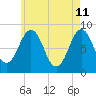 Luckse Sound tide chart for Wednesday, May 11, 2022