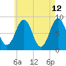 Luckse Sound tide chart for Thursday, May 12, 2022