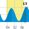 Luckse Sound tide chart for Friday, May 13, 2022