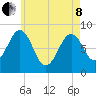 Luckse Sound tide chart for Sunday, May 8, 2022