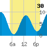 Luckse Sound tide chart for Thursday, June 30, 2022