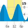 Luckse Sound tide chart for Thursday, September 15, 2022