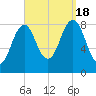 Luckse Sound tide chart for Sunday, September 18, 2022