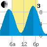 Luckse Sound tide chart for Saturday, September 3, 2022