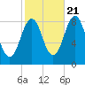 Luckse Sound tide chart for Friday, October 21, 2022