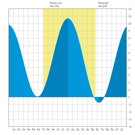 Luckse Sound tide chart for Wednesday, October 26, 2022
