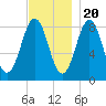 Luckse Sound tide chart for Sunday, November 20, 2022