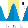 Luckse Sound tide chart for Friday, December 9, 2022